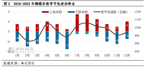 糠醛行情分析，市场走势、影响因素及前景展望探讨