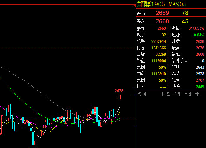 糠醛行情分析,市场走势、影响因素及前景展望探讨