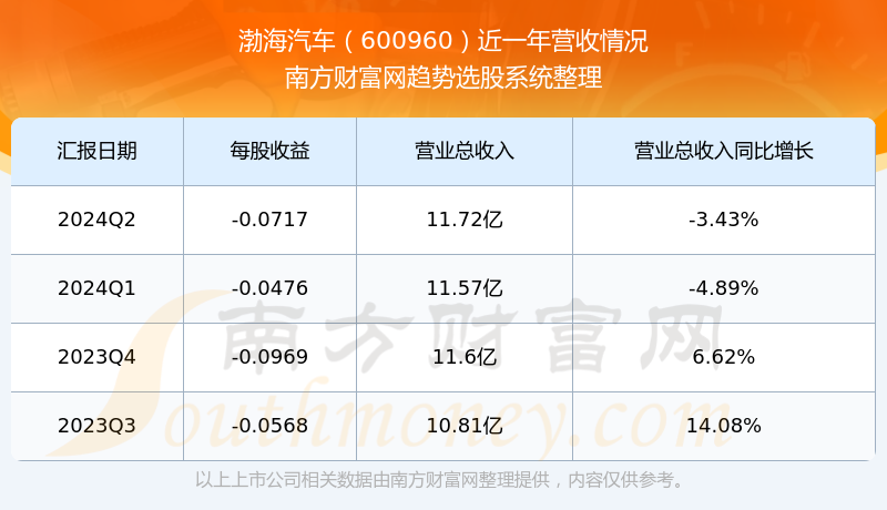 渤海汽车股票，家的温馨故事与股市之旅