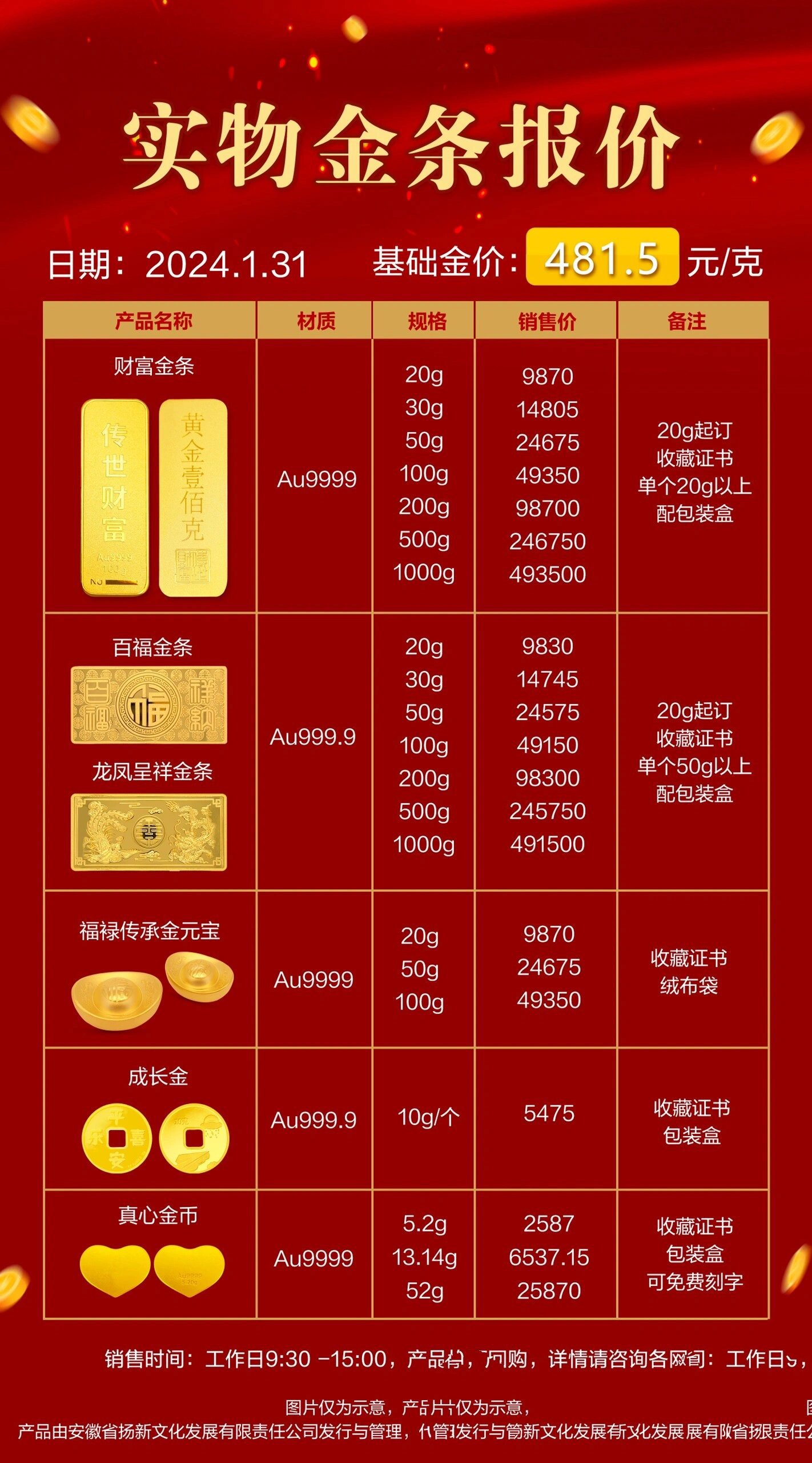 回转接头 第225页