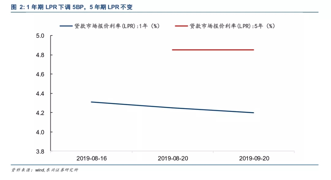 最新贷款利率详解与步骤指南，了解最新贷款利率及申请流程