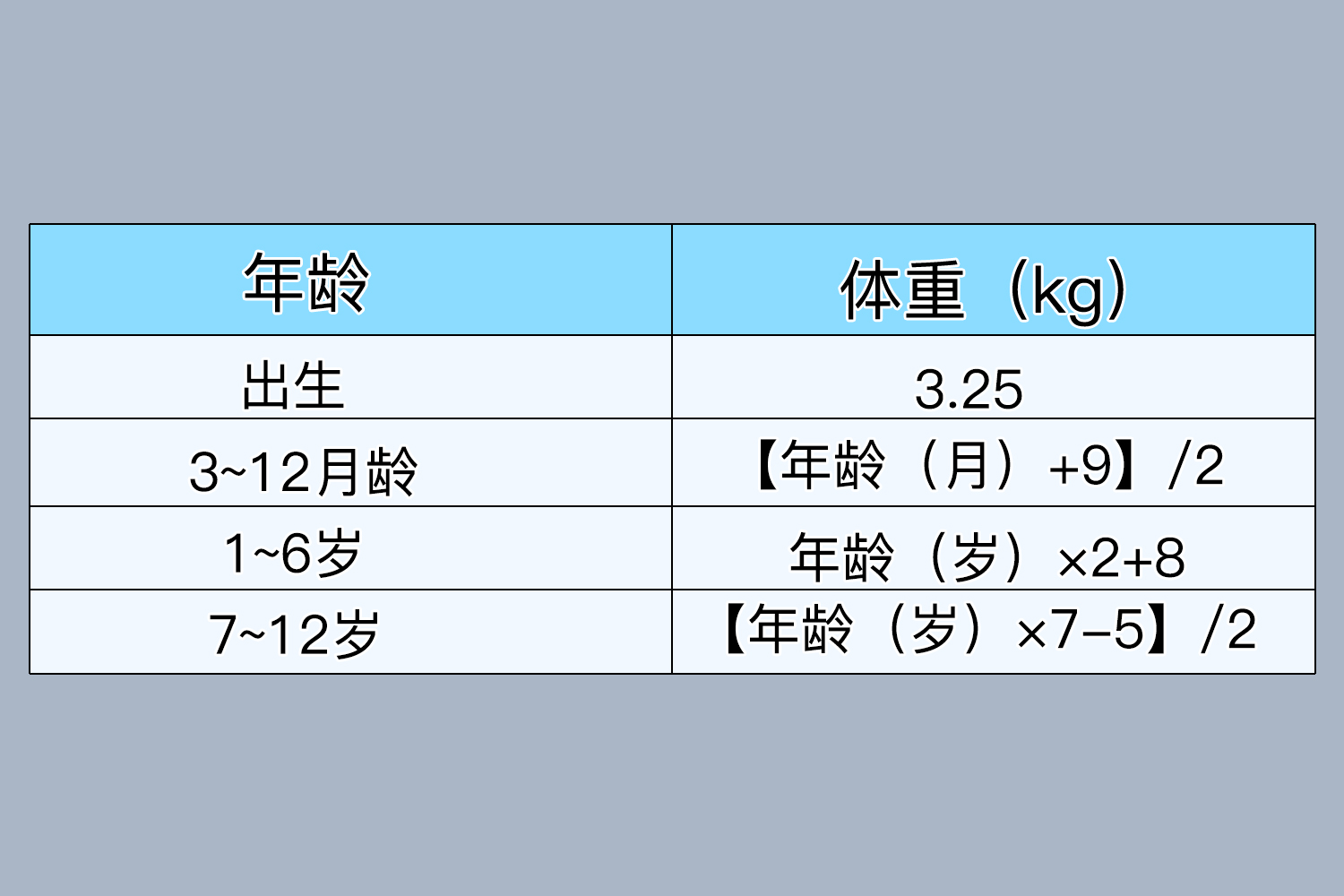 婴儿体重增长最新标准揭秘，小巷深处的成长宝藏