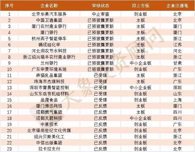 重磅揭晓，2025年IPO排名科技巨头及革新未来生活的科技产品介绍
