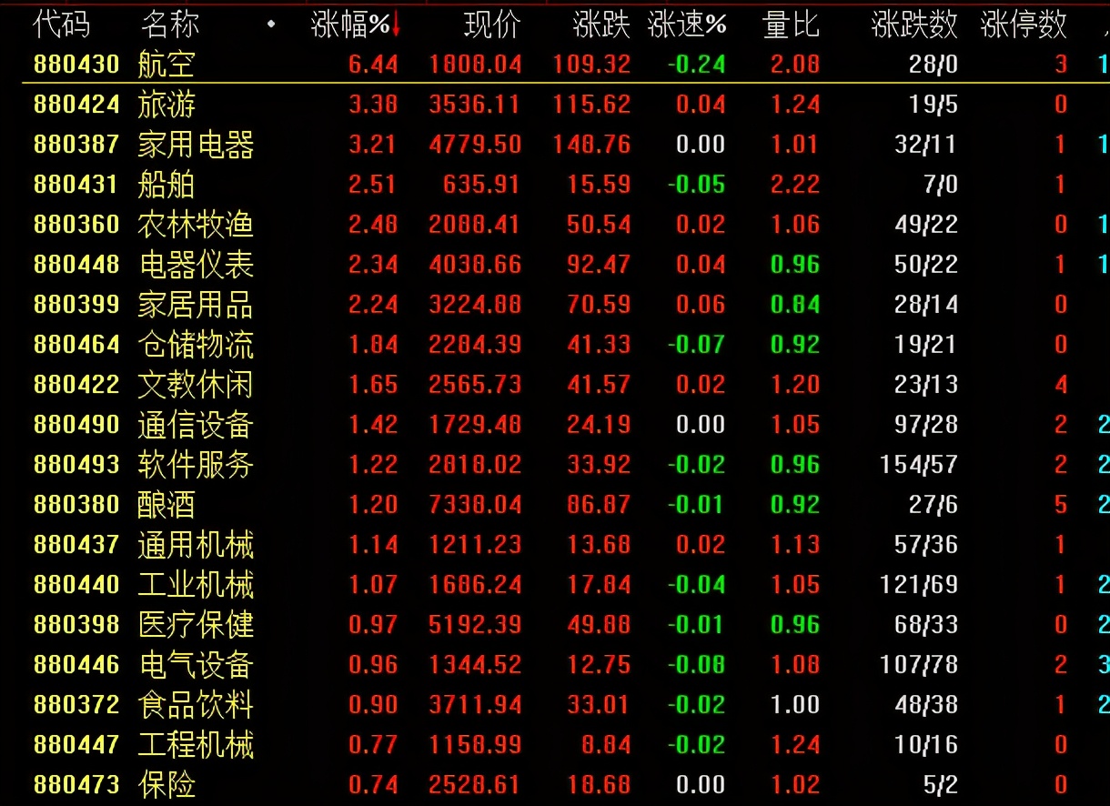 揭秘股票明天走势,洞悉动向,掌握先机🚀📈