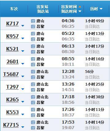 最新昌黎列车时刻表大全，最新昌黎火车站列车运行时刻表