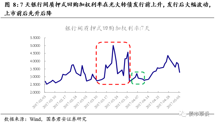 光大转债上市时间及小巷独特美食探索