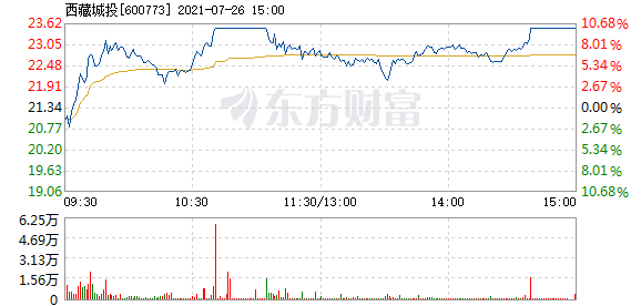 股票西藏城投投资指南，从初学者到进阶用户的投资步骤详解