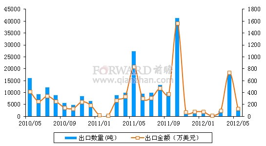 中国玉米专家深度解析市场行情及高科技产品介绍