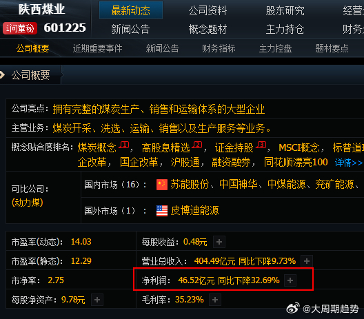 陕西煤业股票（股票代码，601225）——行业领航者与时代弄潮儿