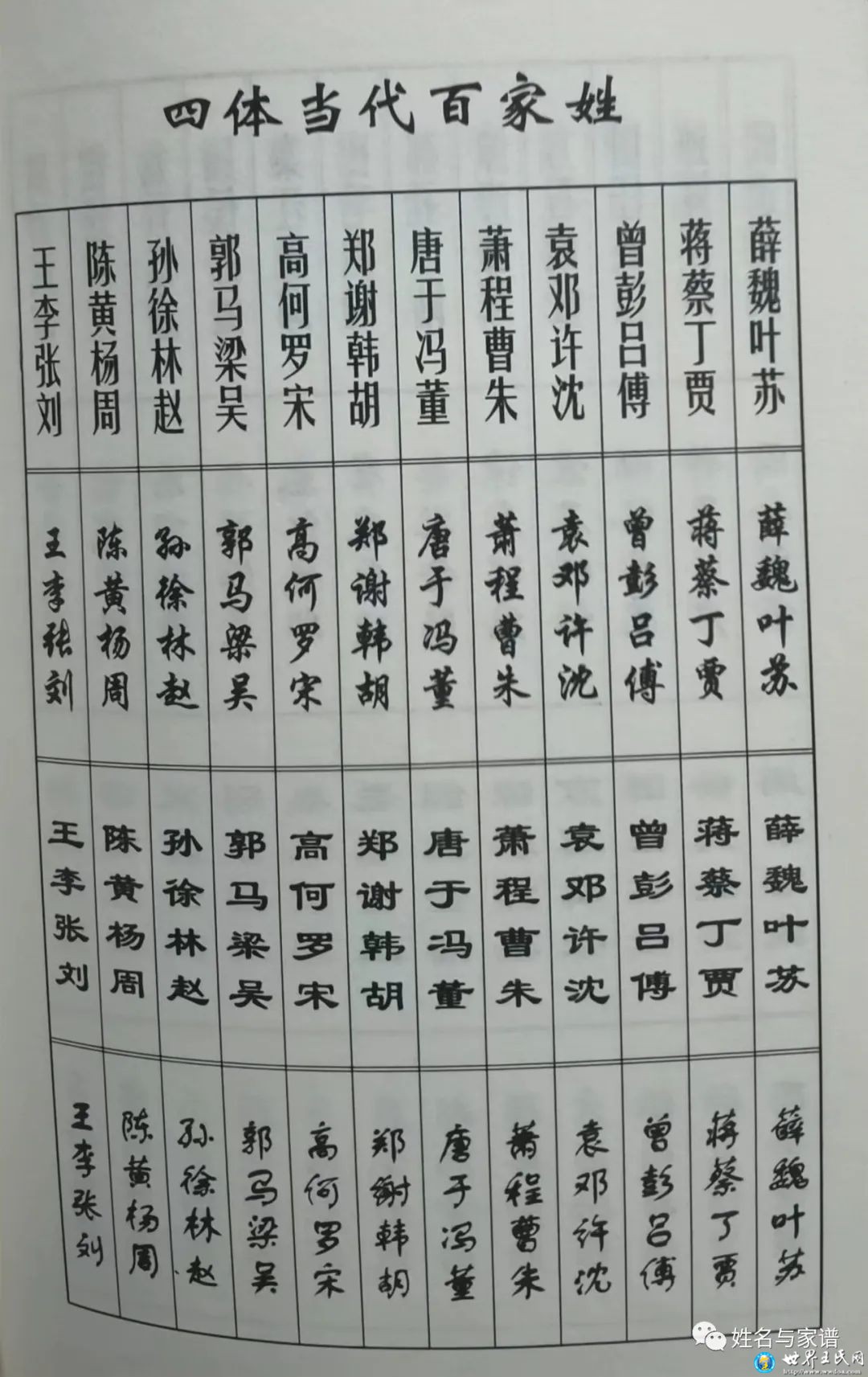 中国姓氏排名出炉,探寻独特小店的小巷之旅