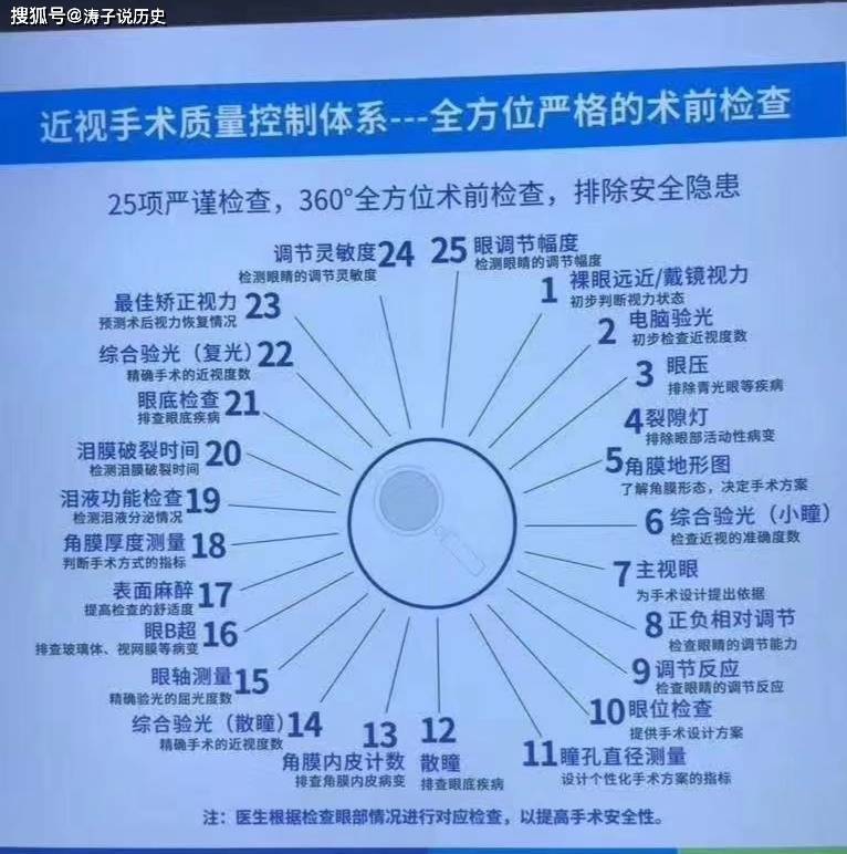 半飞秒手术价格详解及步骤指南