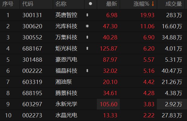 光库科技股票,一束光的力量,引领未来科技之路