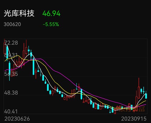 光库科技股票,一束光的力量,引领未来科技之路