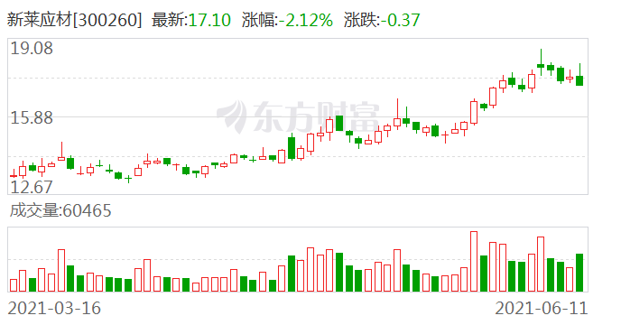 新莱应材最新资讯动态更新📢