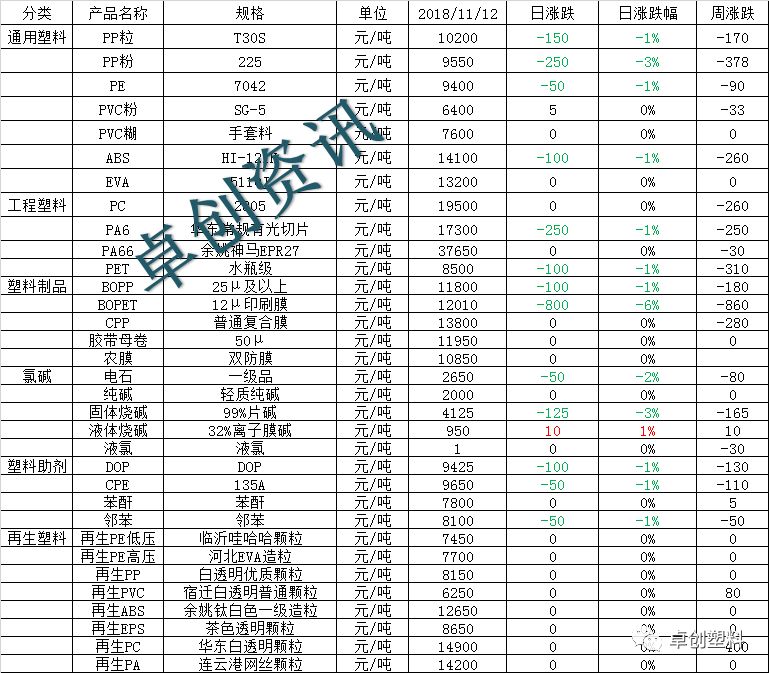 今日塑料行情及价格全面概览