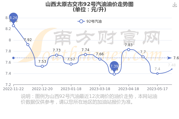 太原汽油价格变化背后的力量与学习的自信