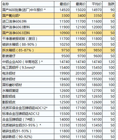 江浙沪废铜行情最新动态与温情故事揭秘