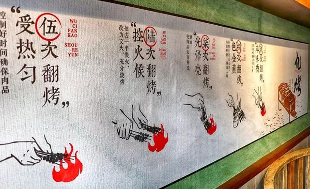 最新烧烤店创意墙画，烧烤与艺术的完美融合盛宴