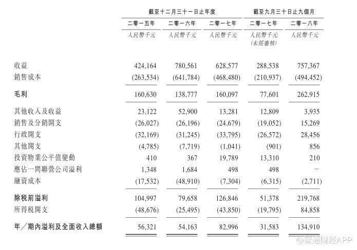 佳兆业上市，房地产行业的重要里程碑事件