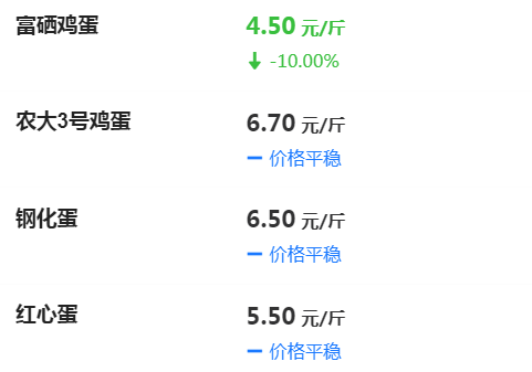 鸡蛋行情速览，最新新鲜资讯一网打尽