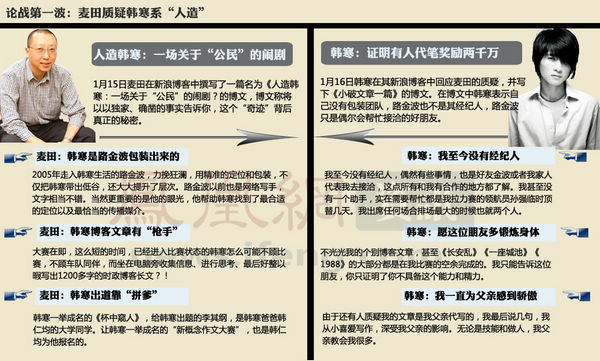 回转接头 第208页