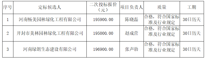 开封市最新招标信息详解，多维度解析与观点阐述