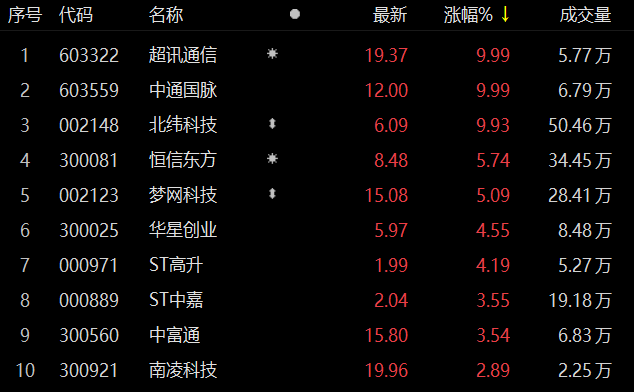 超讯通信股价动态更新，自然美景背后的探索之旅