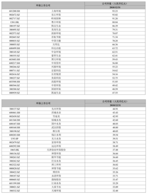 上市公司业绩排名，时代的晴雨表揭示行业风向标