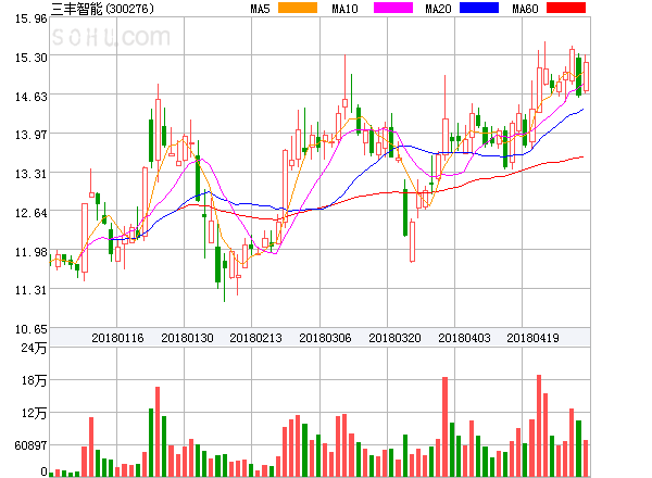 三丰智能股票行情深度解析与前景展望