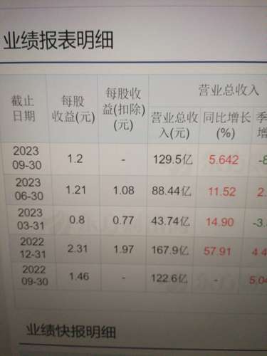 华虹集团股票，与城市旋律共舞的投资故事