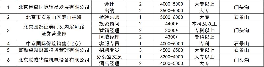 平顶山最新职位招聘，把握时代脉搏，发掘地方机遇