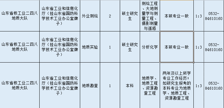 胶州最新招聘信息及获取指南