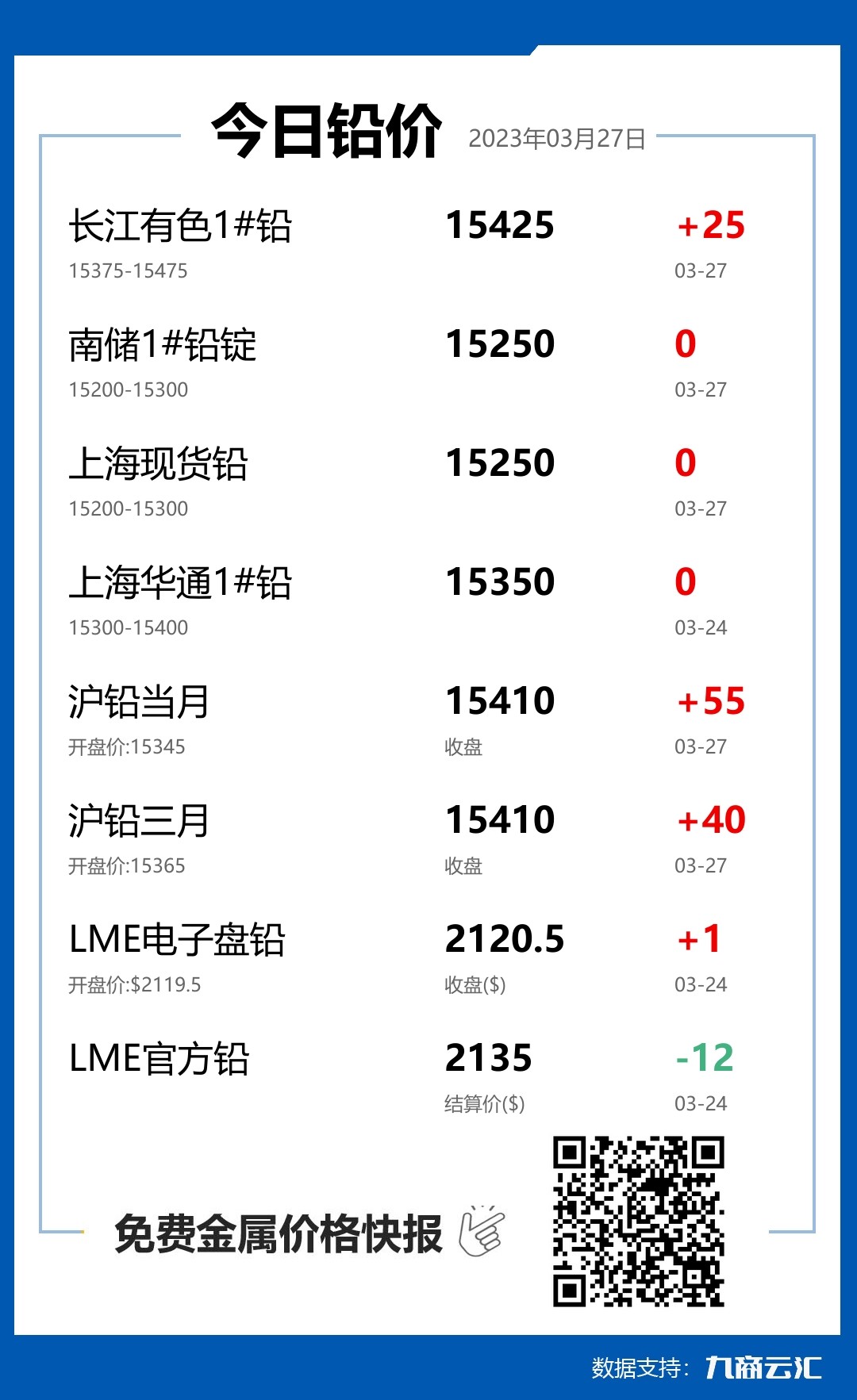 伦铅价格探秘，小巷中的价格宝藏