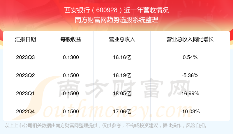 西安银行股票，投资新机遇来临