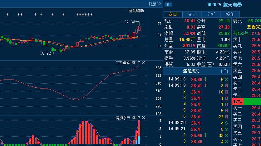 回转接头 第200页