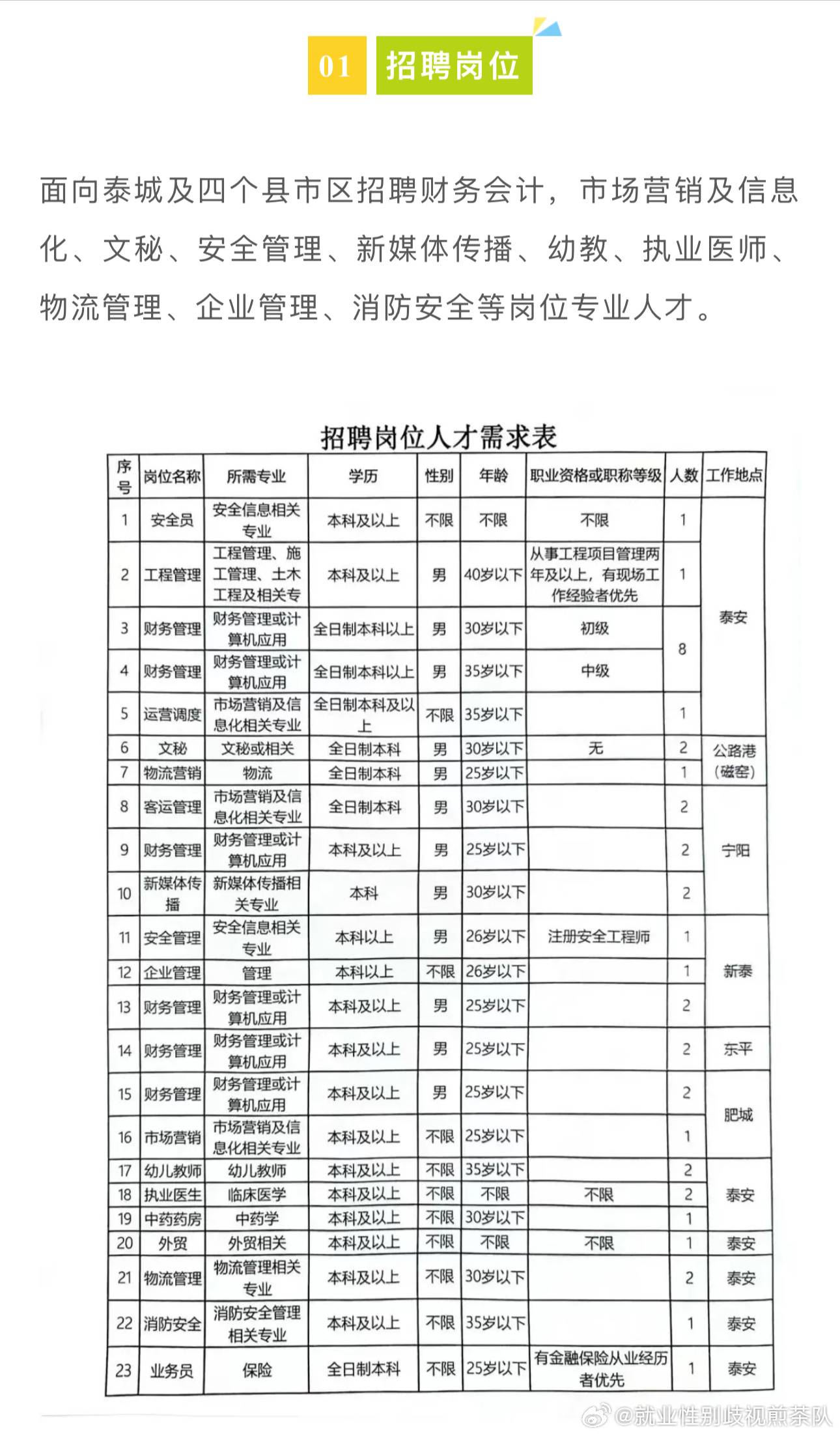 余干最新招聘信息，变化带来自信，学习铸就未来成长之路