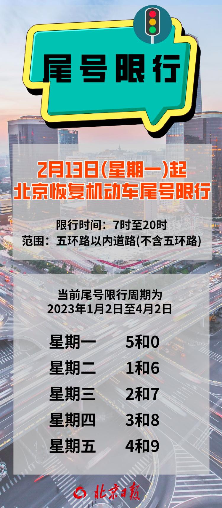 北京新一轮限行措施详解，观点阐述与分析