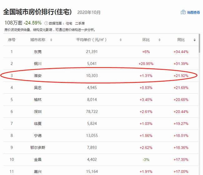 淮安最新房价揭晓，小巷深处的惊喜发现