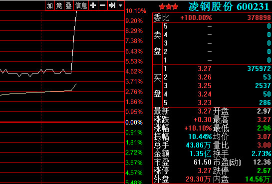凌钢股份行情深度解析与操作指南