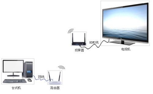 电脑无线投屏到电视机，学习之旅中的技术革新与自信之源