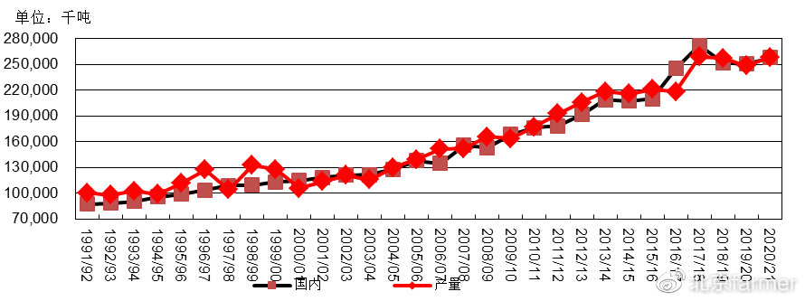 饲料行情分析,变化中的机遇与成就感的源泉,洞悉行业趋势的自信之源