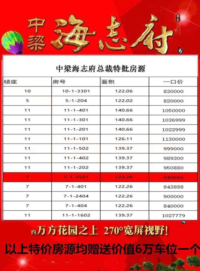 烟台新房价格走势及最新动态