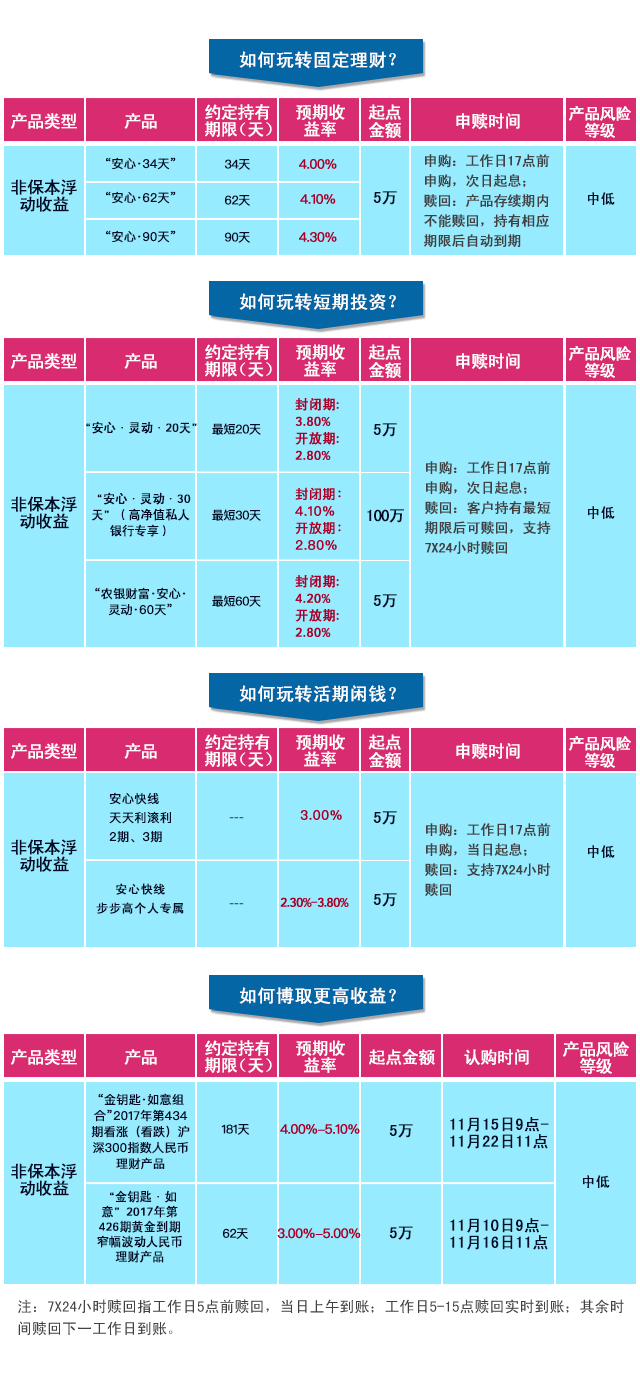 宁波银行最新理财产品详解及购买流程指南