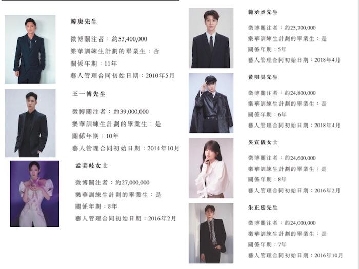 乐华娱乐上市，娱乐产业的新里程碑