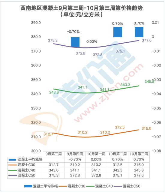 最新混凝土价格与小巷隐秘宝藏，探寻特色小店的奇妙之旅