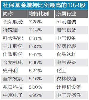 上市社保，背景、发展、时代地位解析