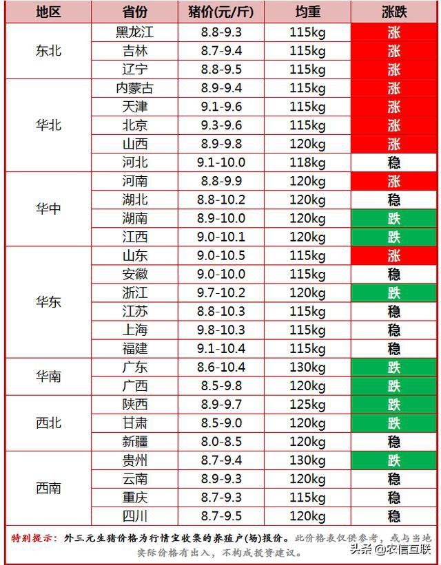 最新猪价预报全面指南，全面解析未来走势与应对策略