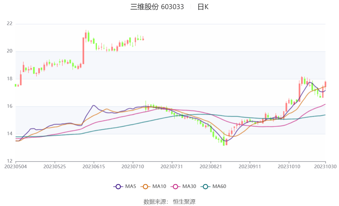 高压旋转接头 第180页