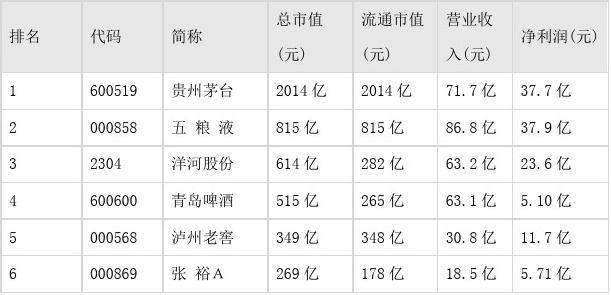 贵州茅台股票深度解析，背景、重大事件与行业地位