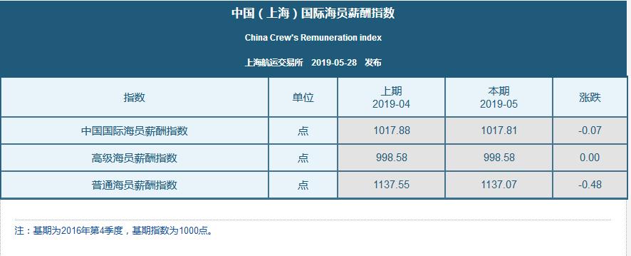 海员行情，航海职业的繁荣与挑战探索